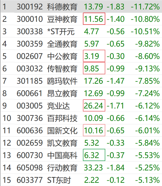 突然狂拉！多股涨停  第9张