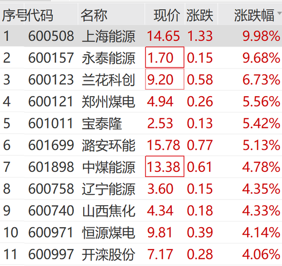 突然狂拉！多股涨停  第12张