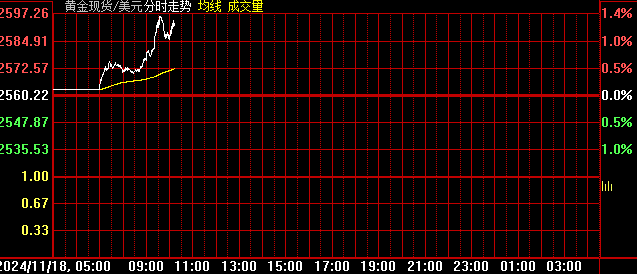 创最近13次美国大选窗口期最惨表现：黄金还能买吗？  第5张