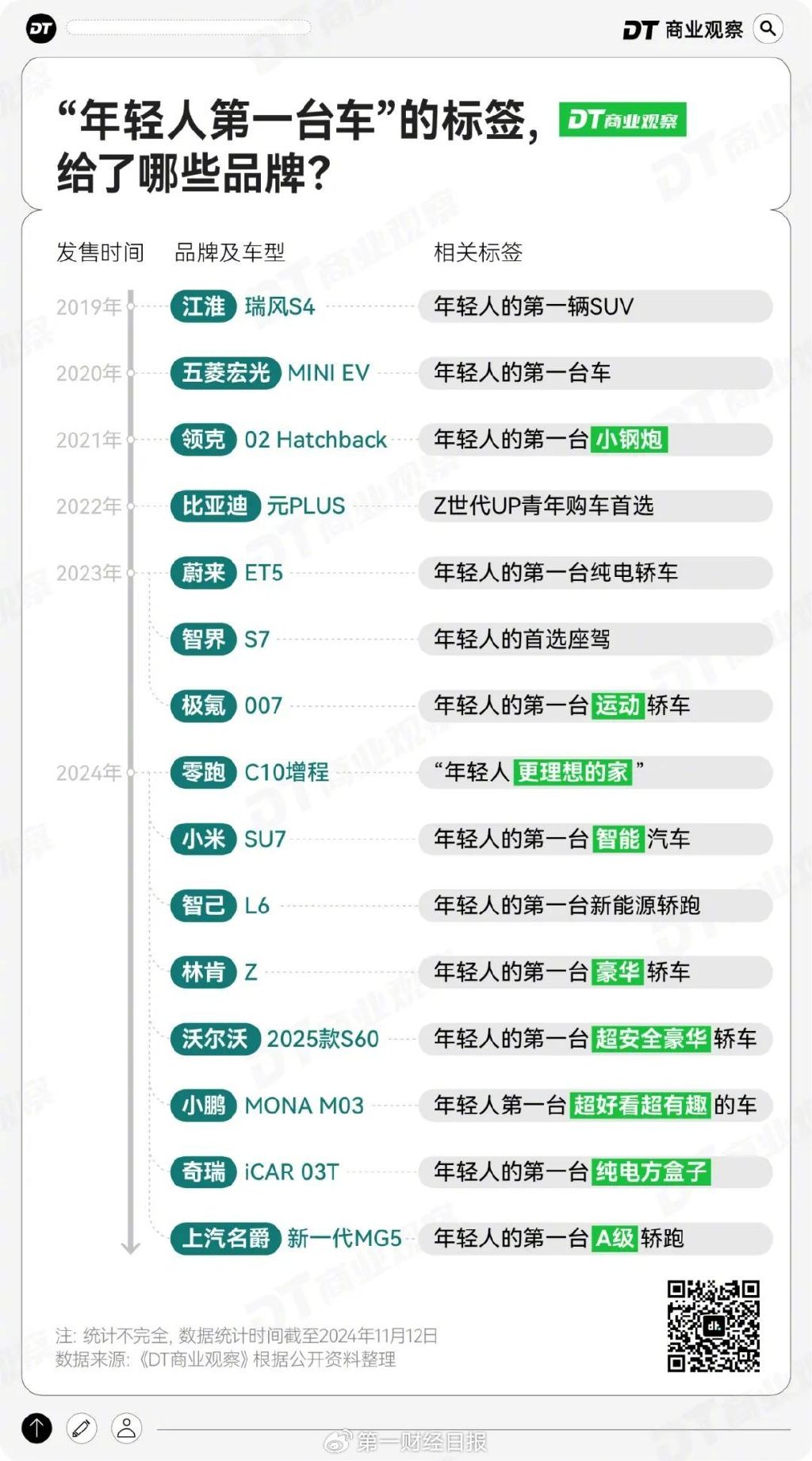 月薪几万，才配拥有“年轻人的第一台车”？  第5张