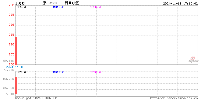 光大期货1118热点追踪：原木上市首日大跌，后市还能跌吗？  第2张