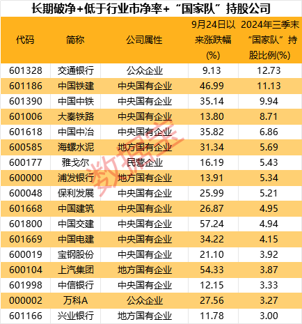 超三成涨停，破净股怎么选？  第3张