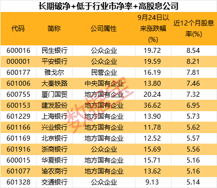 超三成涨停，破净股怎么选？  第4张