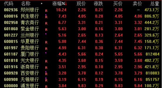 A股，尾盘突发！  第1张