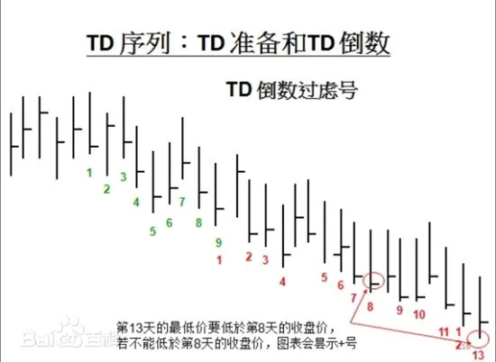 技术分析大师重磅预言：美股可能即将见顶！  第2张