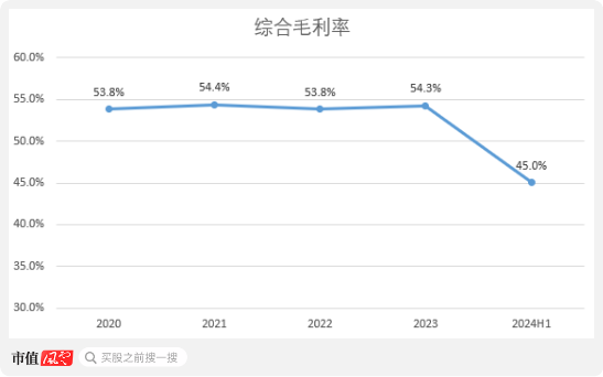 老板负债1亿？根本不慌，IPO上市就能还上！胜科纳米：说好的芯片全科医院，严重依赖供应商，业绩增长陷停滞  第15张