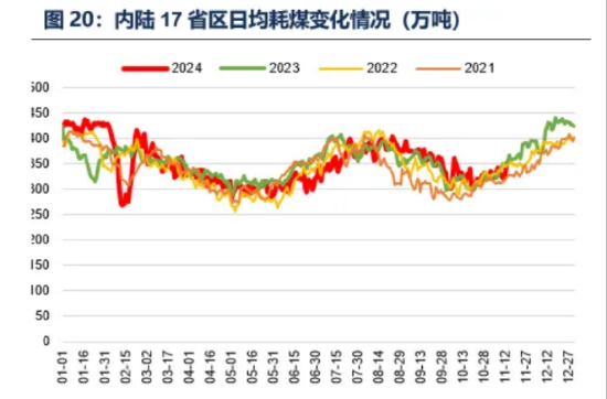 ETF日报：低空经济产业和传统的航空装备产业链有一定的重合，产业的发展也会利好军工板块的表现  第2张