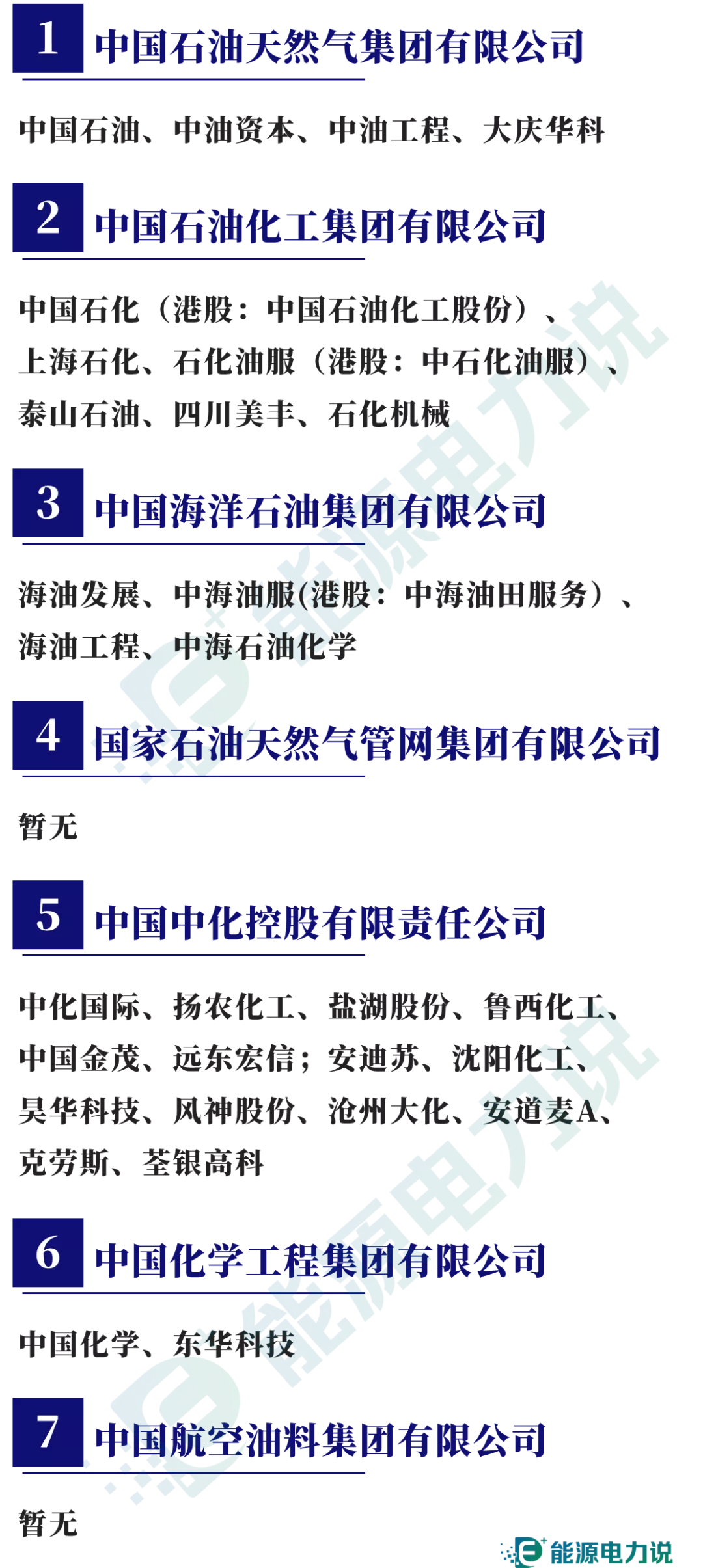 98家央企集团及下属409家上市企业全名单（2024版）  第5张