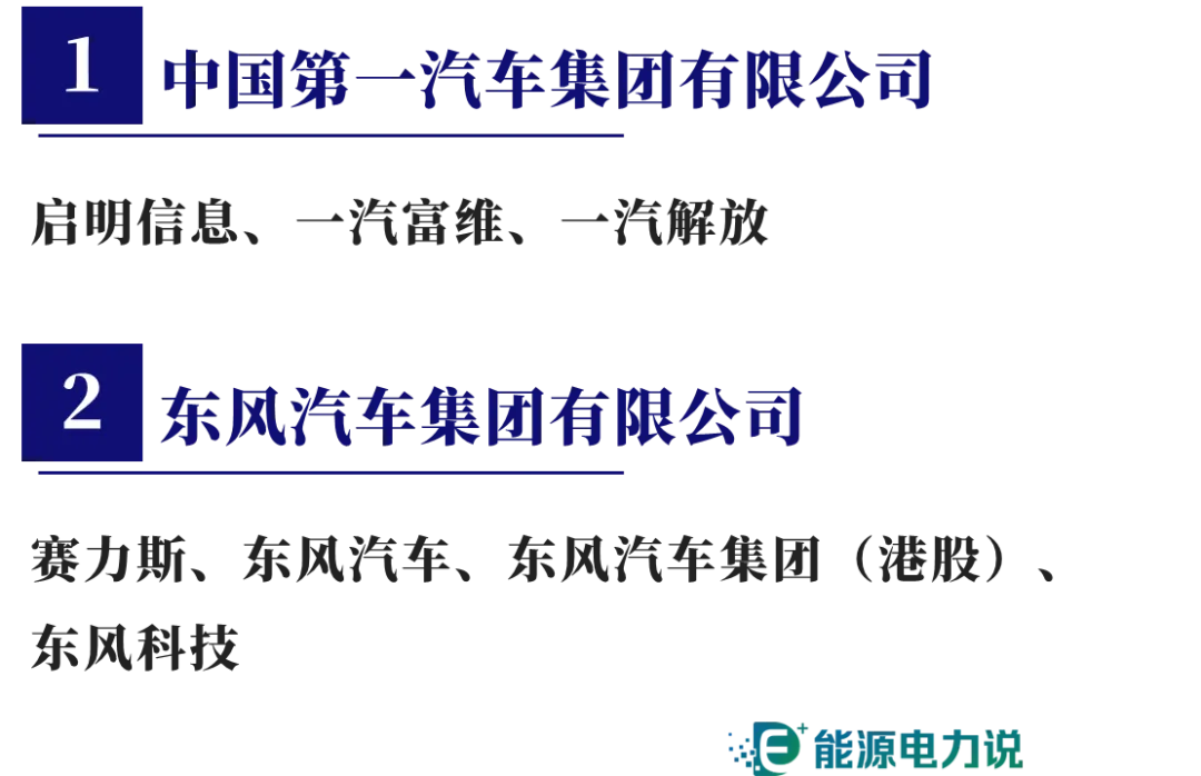 98家央企集团及下属409家上市企业全名单（2024版）  第7张