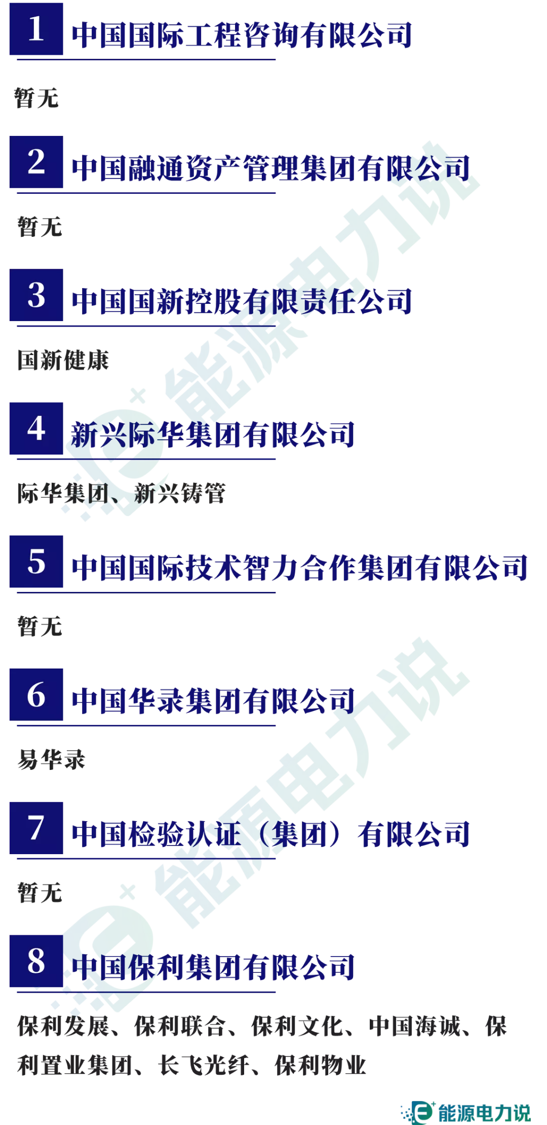 98家央企集团及下属409家上市企业全名单（2024版）  第13张