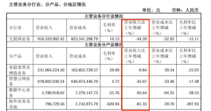 8连板牛股，*ST鹏博实控人被立案  第4张