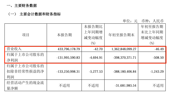 8连板牛股，*ST鹏博实控人被立案  第5张