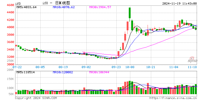 股指表现及展望简评  第2张