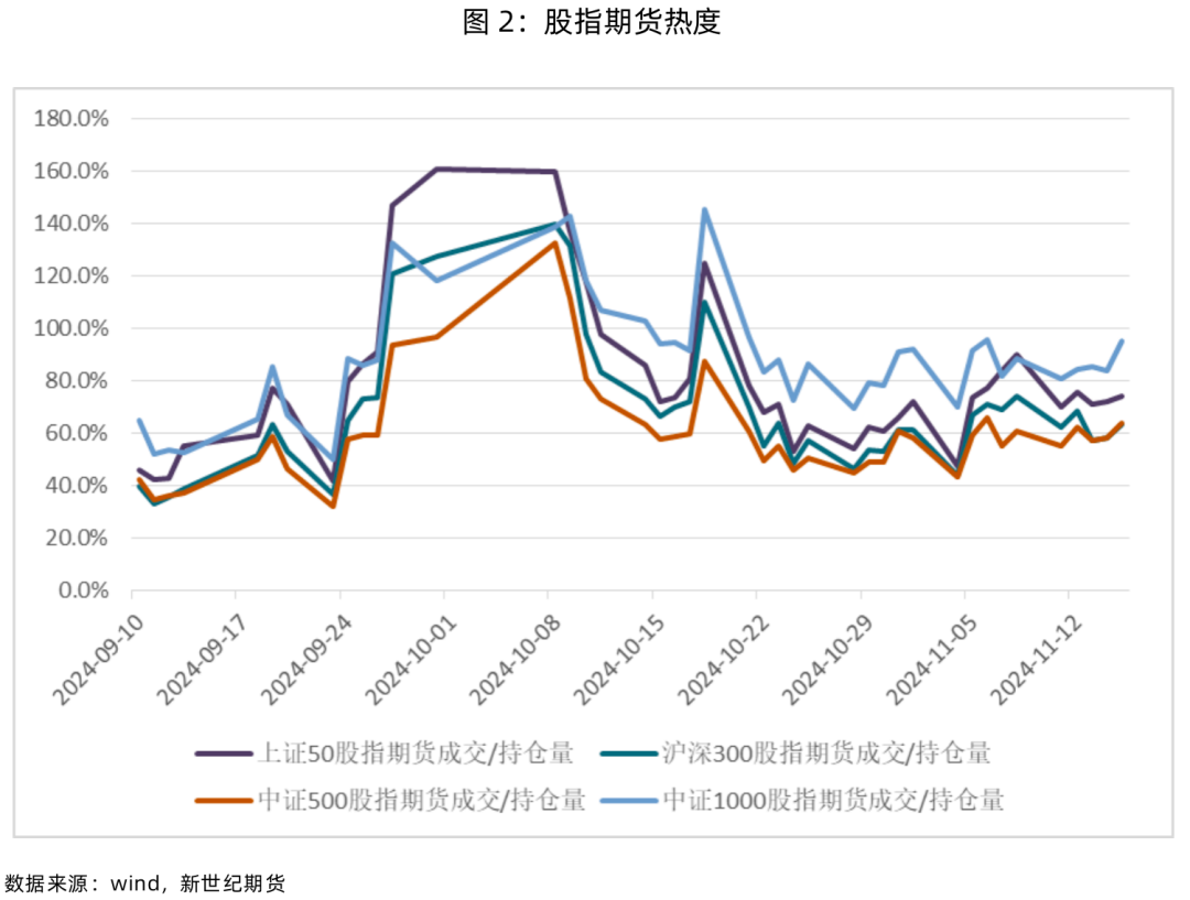 股指表现及展望简评  第4张