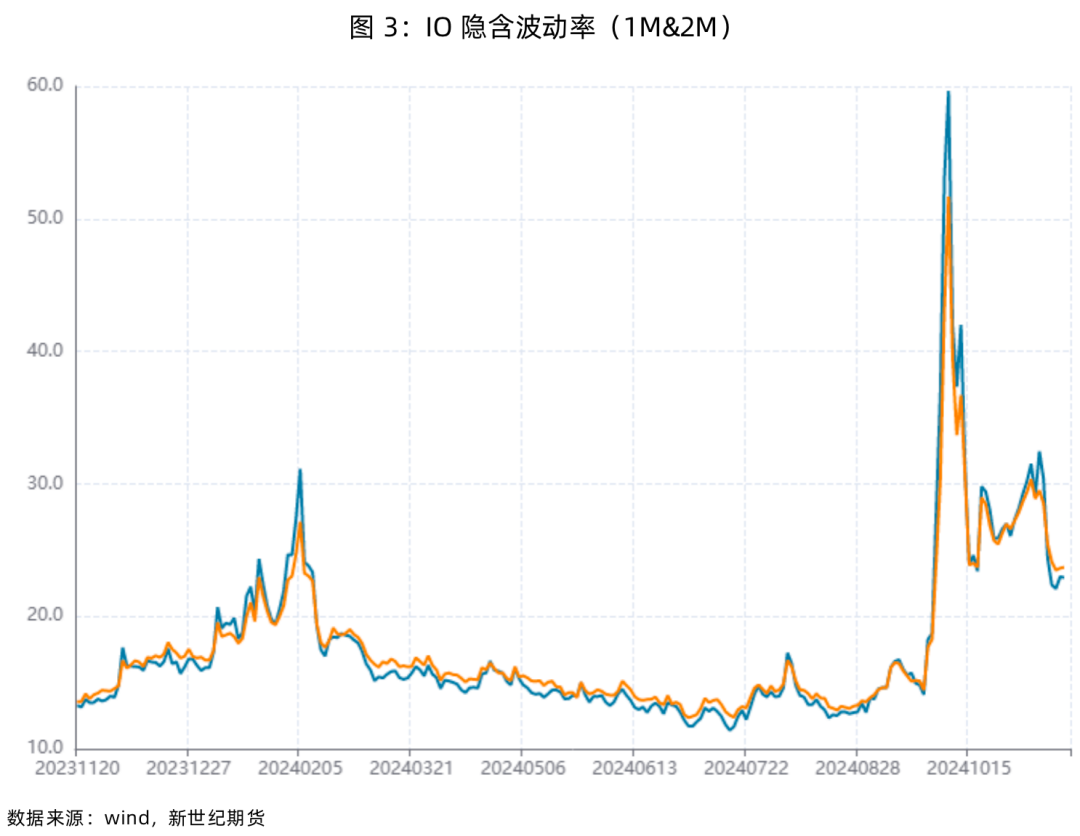 股指表现及展望简评  第5张