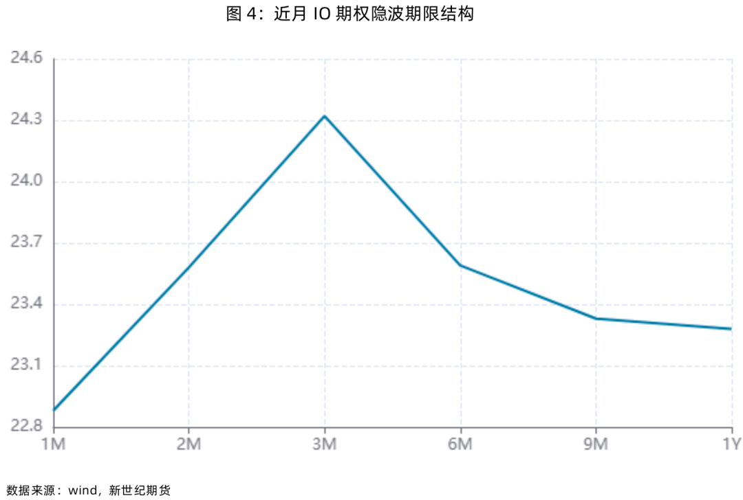 股指表现及展望简评  第6张