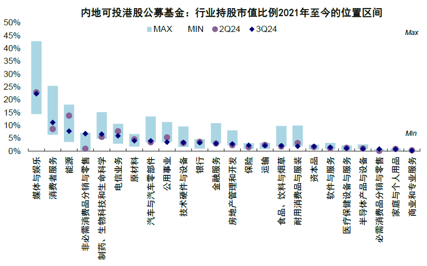 公募三季度青睐新经济港股 增持阿里减持两只“中字头”  第7张