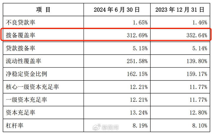 微众银行最新财报披露：营收出现下滑，民营银行“一哥”遭遇瓶颈  第2张