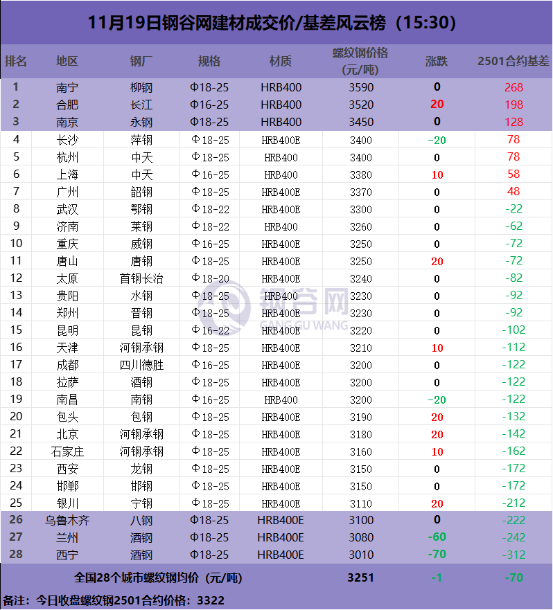 临近冬储，钢市尚有转机？  第3张