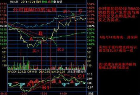 A股：5年前买入10万的海天味业股票放到现在获利多少？如何选出未来3-5年的翻倍牛股  第7张