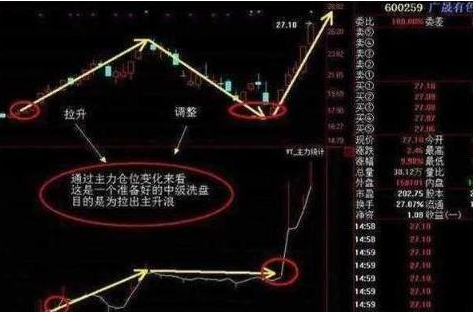 A股：5年前买入10万的海天味业股票放到现在获利多少？如何选出未来3-5年的翻倍牛股  第10张