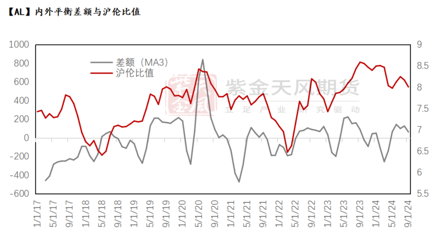 铝：出口退税与内外平衡  第4张