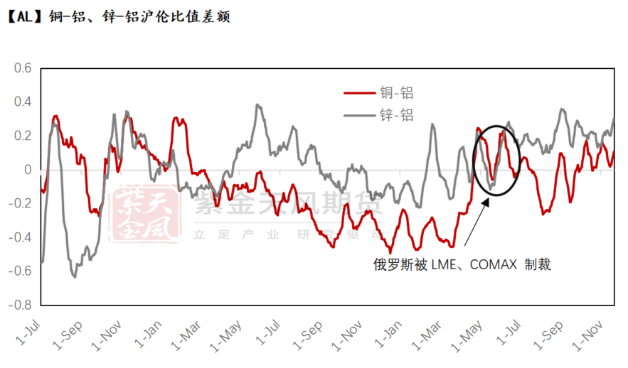 铝：出口退税与内外平衡  第6张