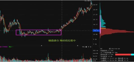 A股：5年前买入10万的海天味业股票放到现在获利多少？如何选出未来3-5年的翻倍牛股  第2张