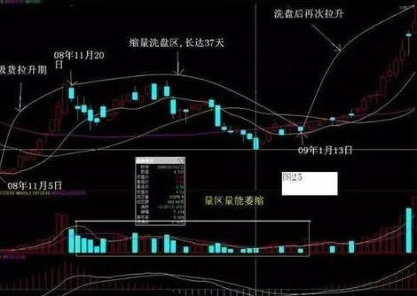 A股：5年前买入10万的海天味业股票放到现在获利多少？如何选出未来3-5年的翻倍牛股  第8张