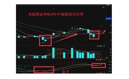 A股：5年前买入10万的海天味业股票放到现在获利多少？如何选出未来3-5年的翻倍牛股  第11张