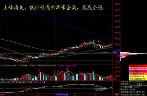 A股：5年前买入10万的海天味业股票放到现在获利多少？如何选出未来3-5年的翻倍牛股  第12张