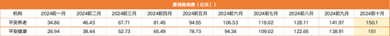 揭秘八大上市保司十月保费江湖：人身险单月7家负增长 国华人寿前十月降幅12%  第3张