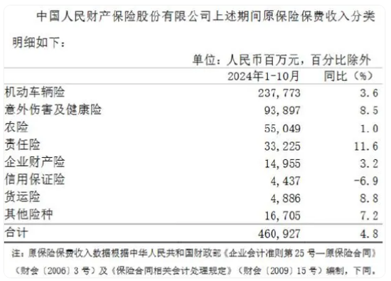 揭秘八大上市保司十月保费江湖：人身险单月7家负增长 国华人寿前十月降幅12%  第5张