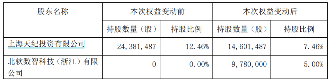 明日复牌！又有A股宣布，终止筹划控股权变更  第2张