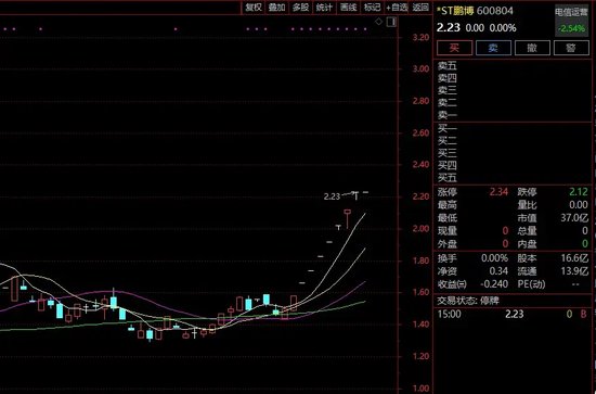 8连板牛股，明天复牌！停牌期间，公司被证监会立案！  第2张