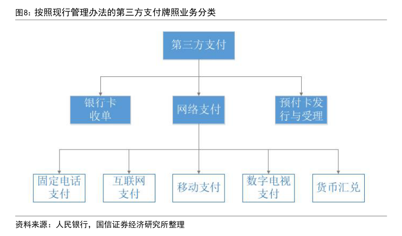 年内多家支付机构注销牌照：机构合并潮起 互联网支付中小机构夹缝中求生存“难舍”牌照高估值  第3张