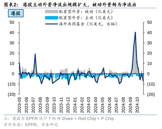 华泰证券：港股市场外资与南向分歧加大  第2张