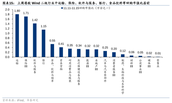 华泰证券：港股市场外资与南向分歧加大  第15张