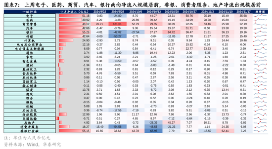 华泰证券：港股市场外资与南向分歧加大  第7张