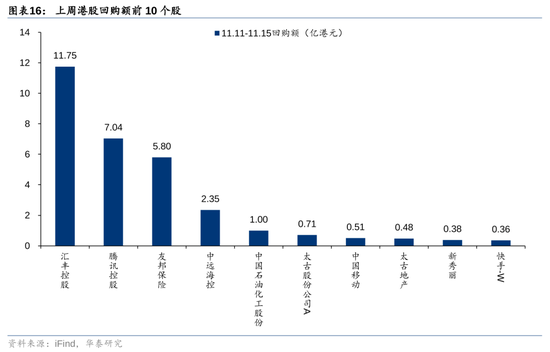 华泰证券：港股市场外资与南向分歧加大  第16张