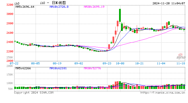 光大期货：11月20日金融日报  第2张