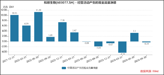 和邦生物46亿可转债募资理由是否说谎？曾被质疑财务造假 250亿资产是否埋雷  第7张