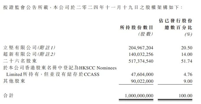 禾苗通信！被香港证监会点名，股价暴跌86%！  第2张