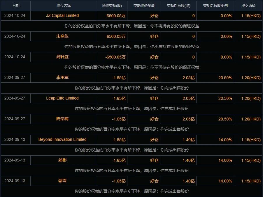 禾苗通信！被香港证监会点名，股价暴跌86%！  第4张