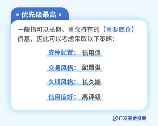 主理人面对面 | 债市波动增大？投资经理教你如何构建专业的债基组合  第2张