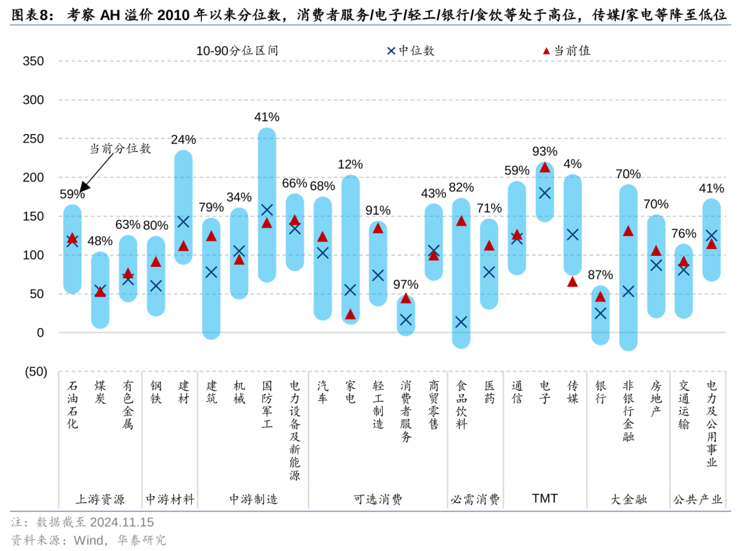 港股市场外资上周撤离加速 南向资金创下年内单周最大净流入  第7张