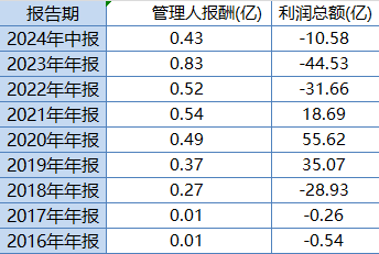 华安基金最大ETF舍不得降费：规模307亿的华安创业板50ETF管理费率0.5%，若降费1年收入减少1亿  第2张