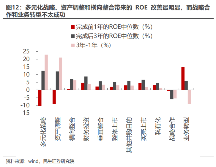 民生证券：以史为鉴，并购重组主题将重回基本面？  第11张