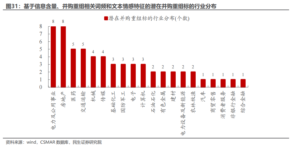 民生证券：以史为鉴，并购重组主题将重回基本面？  第25张