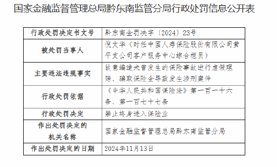 中国人寿黄平支公司被罚20万元：员工故意编造未曾发生的保险事故进行虚假理赔、骗取保险金导致发生涉刑案件  第5张